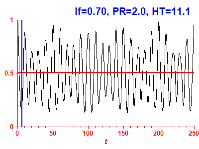 Survival probability